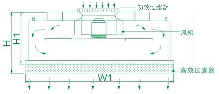 FFU工作（zuò）原理.jpg